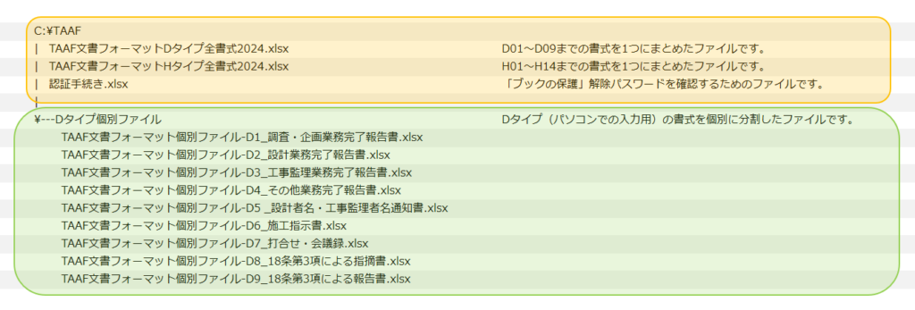 「TAAF書式」フォーマット集のファイル構成