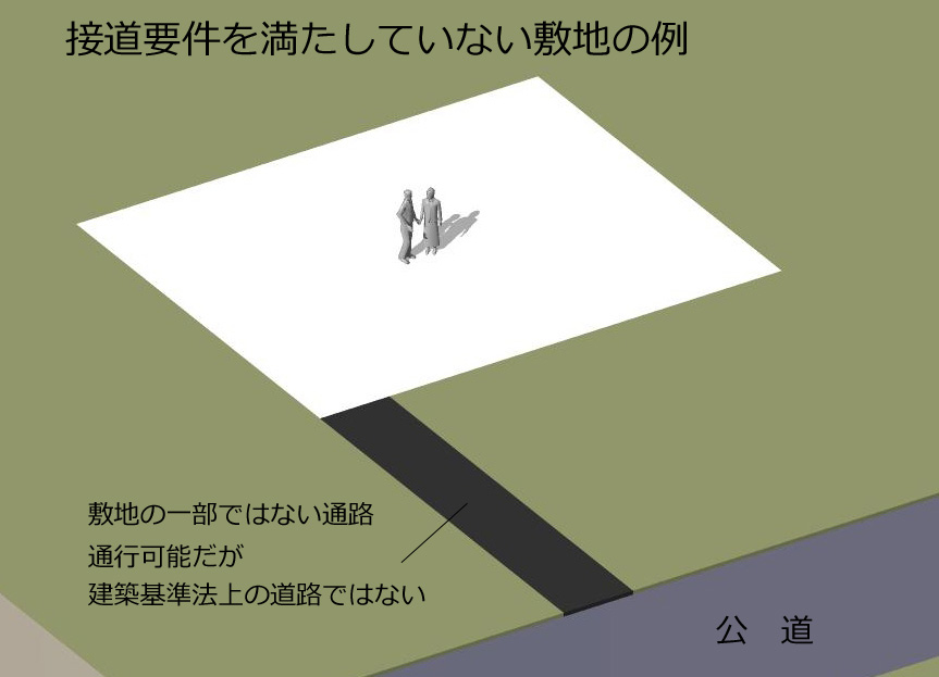 接道要件を満たしていない敷地の例